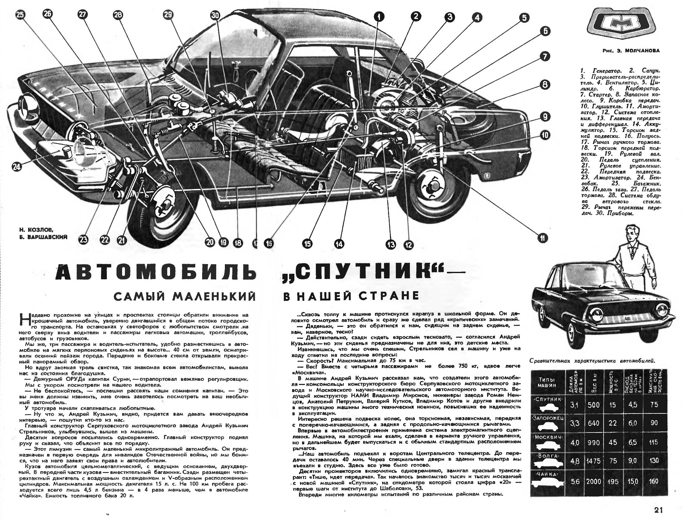 Автомодельное бюро: СМЗ-НАМИ-086 